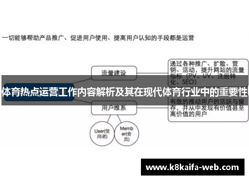 体育热点运营工作内容解析及其在现代体育行业中的重要性